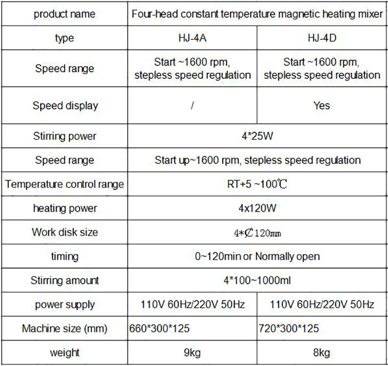 4 головки и мульти блок цифрового термостатический дисплей лабораторная
