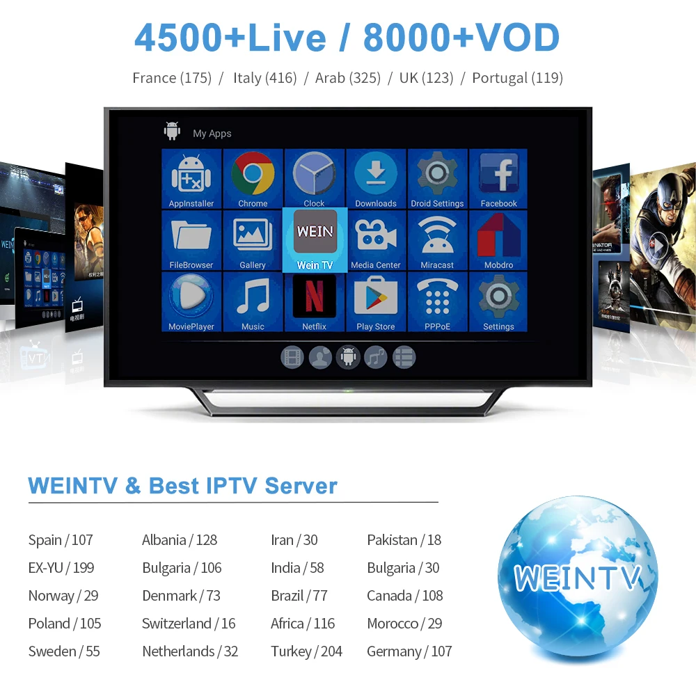 Wechip A95XF1 Amlogic S905W IP tv Android 8,1 Smart tv Box 1080P HD Поддержка 4K 2,4G Wifi 100M LAN H.265 4K HD телеприставка