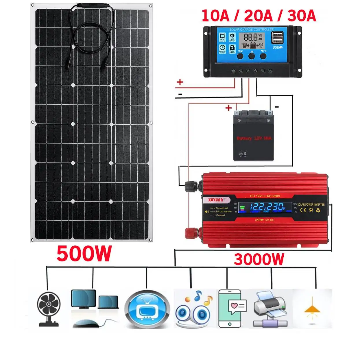 spesifikasi 1000W 500W ETFE Kit Sistem Panel Surya Inverter Sistem Rumah Charger Baterai Sel Surya Kit Lengkap Untuk Mobil RV Yacht Berkemah