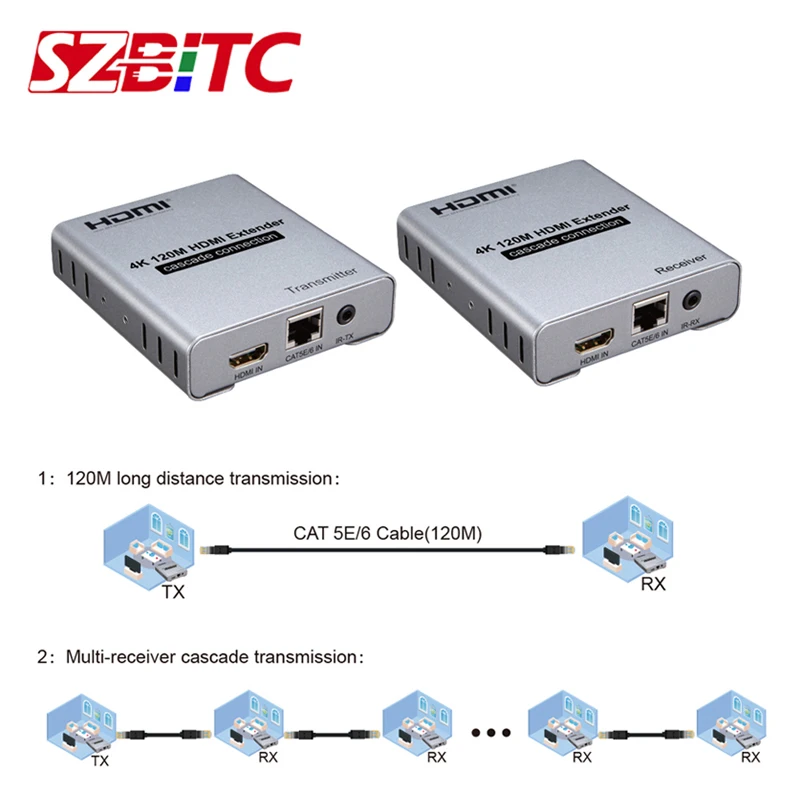 SZBITC HDMI удлинитель Каскадный петля выход 4 к через Cat5e/6 Ethernet кабель 120 м передатчик