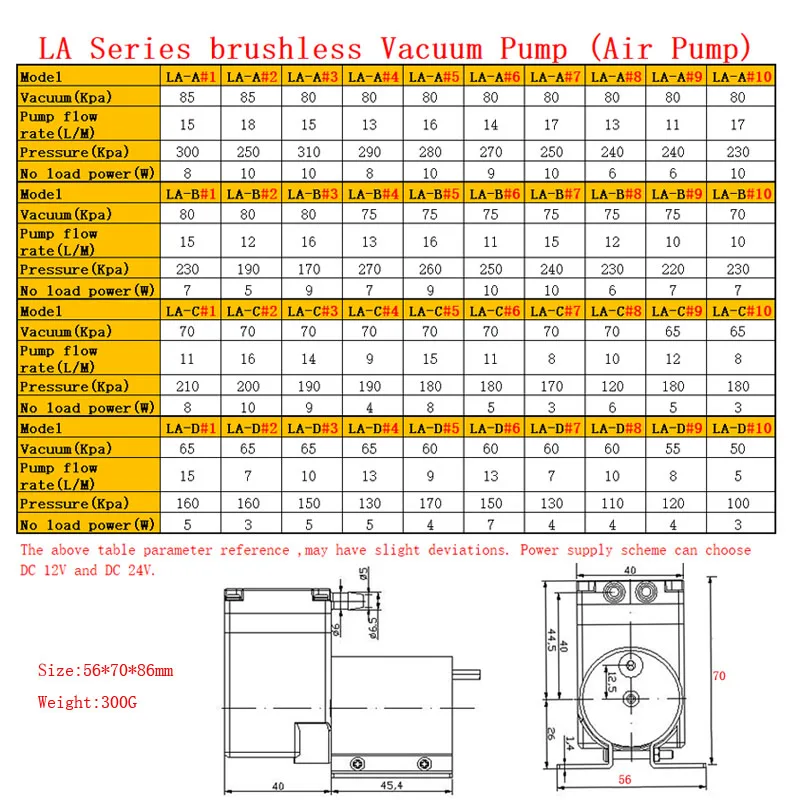 12 24 V Volt Mini Brushless DC Diaphragm Air Inflate&ampSuction Vacuum Pump | Pumps