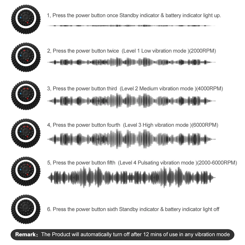 

USB 4-Speed Electric Massage Ball Vibrating Muscle Relax Tool Rechargeable Massage Roller Training Yoga Fitness Foam Roller