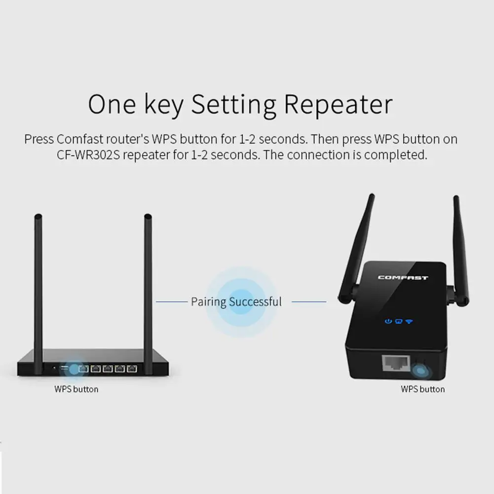 

Усилитель сигнала Wi-Fi 5 дБи, 300 м