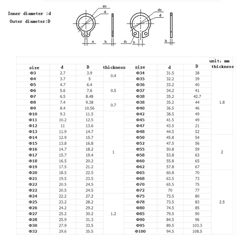 LUHUICHANG Gourd C Type Washer M19 M55 304 нержавеющая сталь type эластичное кольцо внешний стопорный