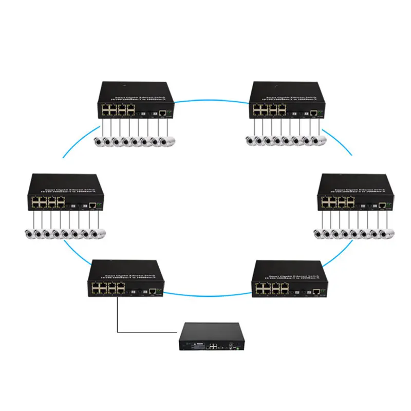 VLAN веб-Управление 8UTP и 2SC промышленный волоконный переключатель кольцевой режим 2