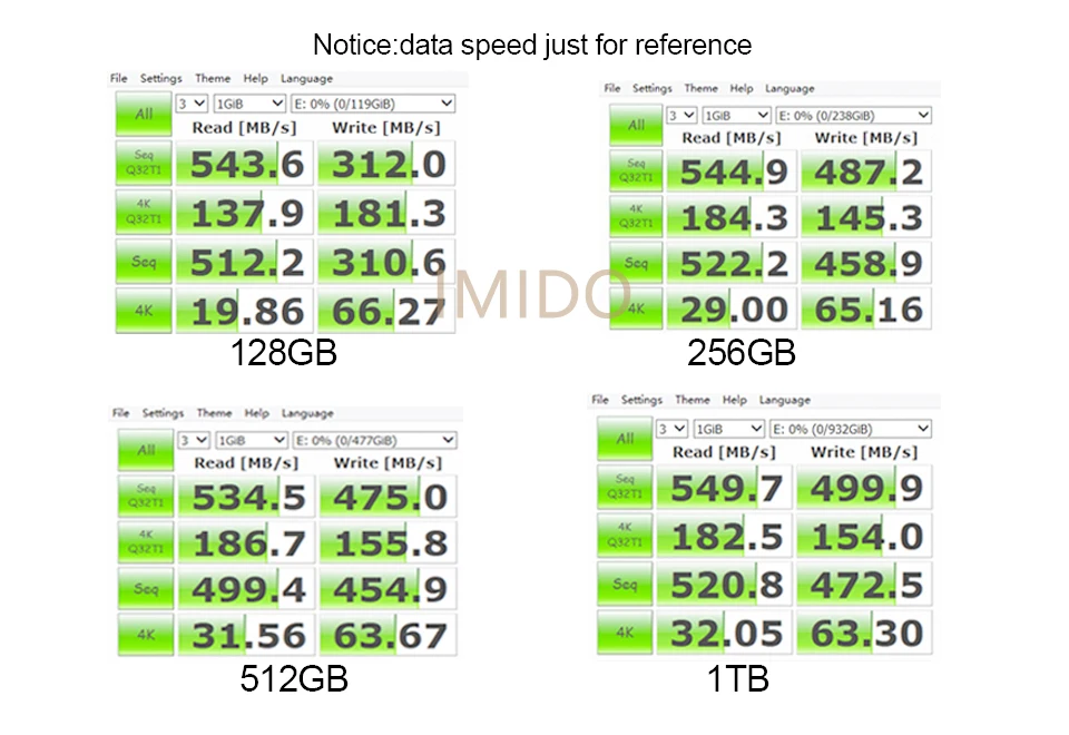 IMIDO mSATA SSD 128gb 256gb 512GB mSATA SSD 1 ТБ HDD для компьютера 3X5 Внутренний твердотельный жесткий диск для ноутбука