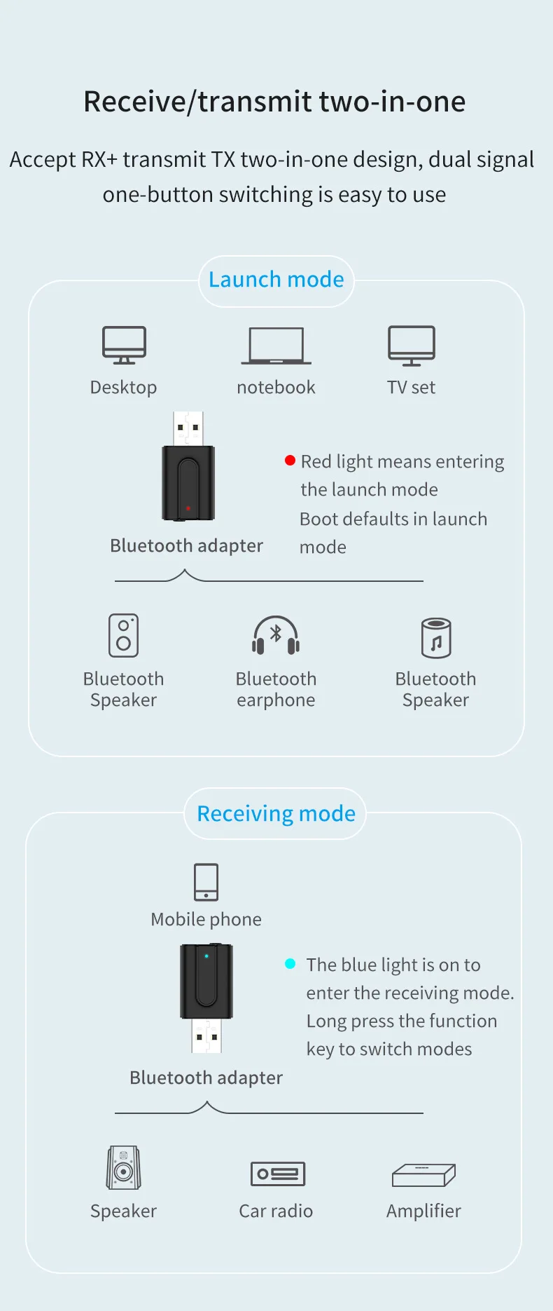 ZEXMTE Bluetooth 5,0 передатчик и приемник для ТВ ПК аудио адаптер Hifi шумоподавление Bluetooth стерео музыкальный адаптер