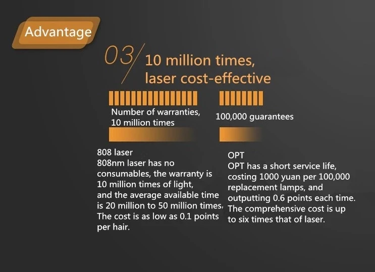 Продукт лазерная машина для удаления волос 808nm диодное лазерное оборудование для удаления волос