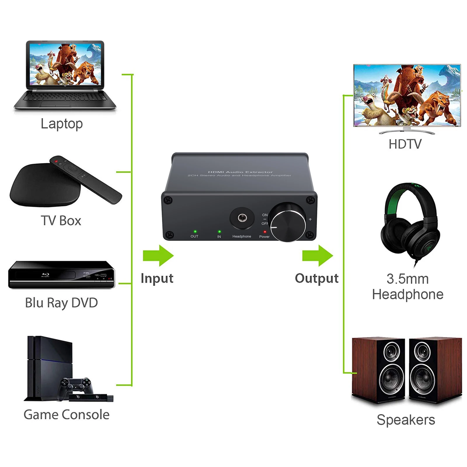 PROZOR 4K HDMI-совместимый аудио экстрактор к RCA 3 5 мм стерео конвертер сплиттер адаптер