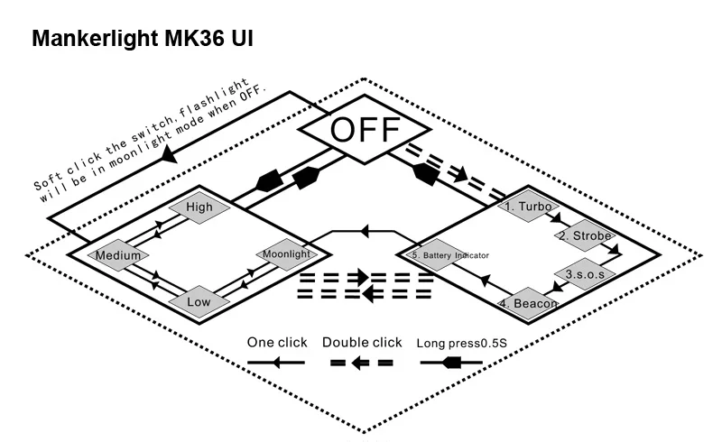 Manker MK36 12000 люмен 6x CREE XHP50.2 светодиодный фонарик+ 3x3100 мАч высокоразрядные батареи 30A 18650