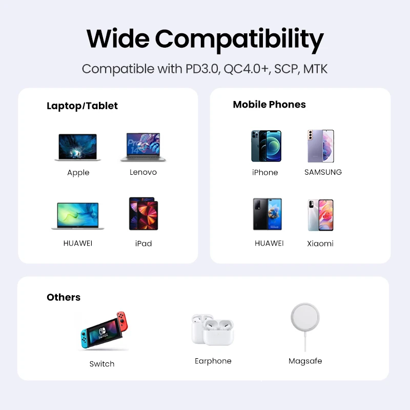 ugreen 65w gan charger usb fast charger qc 4 0 pd3 0 for iphone 13 12 samsung huawei xiaomi phone charger type c quick charger free global shipping