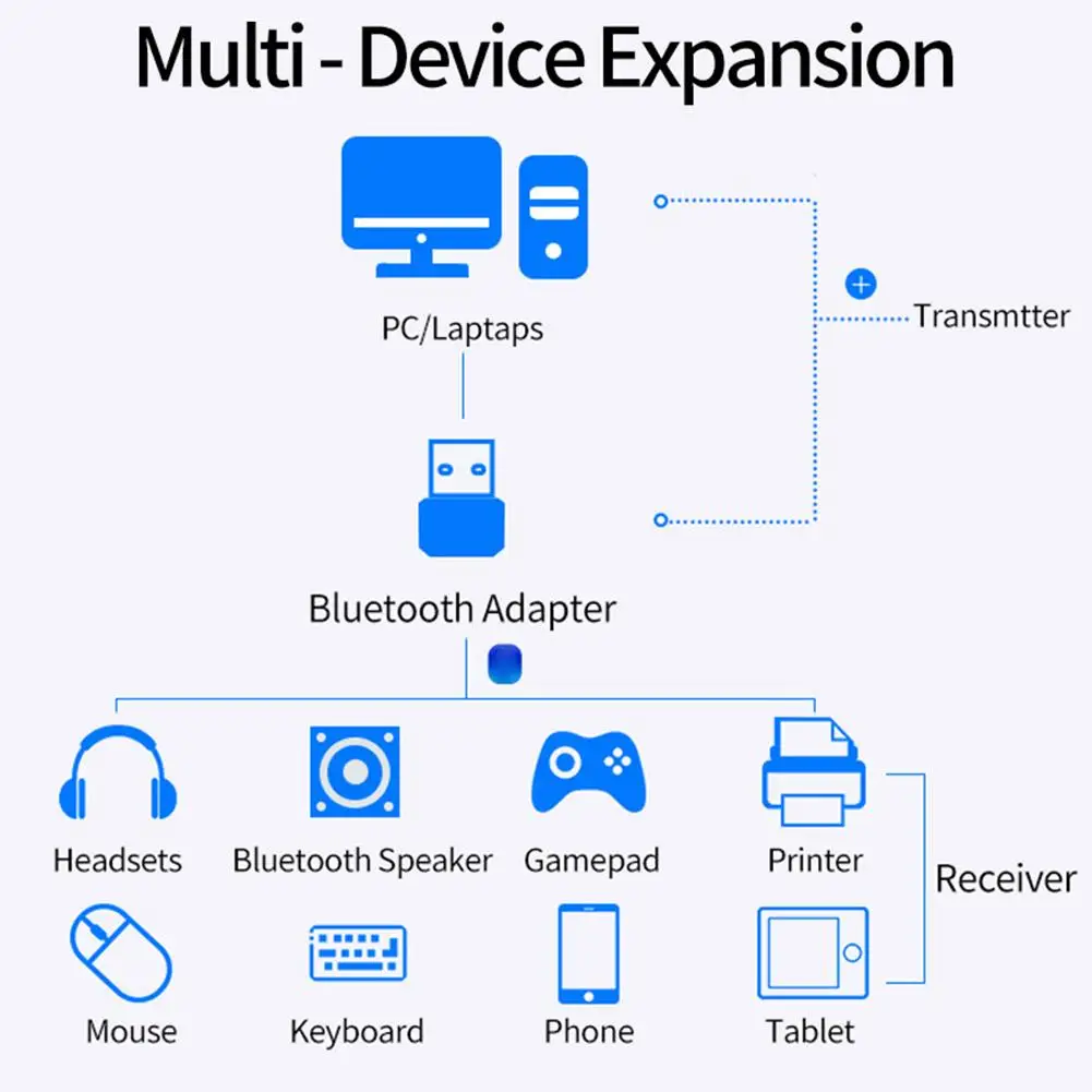 USB Bluetooth 5 0 адаптер приемник передачи беспроводной для ноутбука ПК мышь
