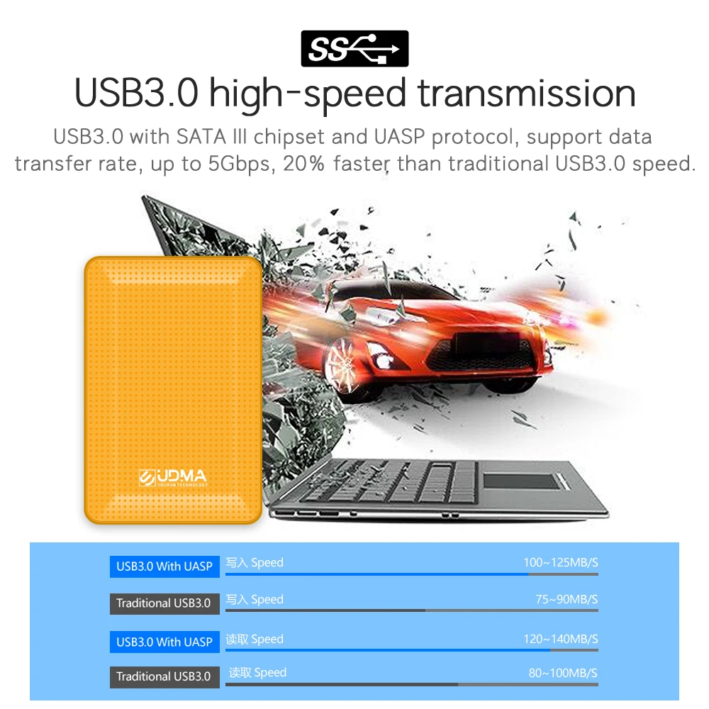 UDMA 2.5'' External Hard Drive Disk USB3.0 HDD 1TB 2TB Portable HDD Storage for PC, Mac,Tablet, Xbox, PS4,TV,TV box 4 Color