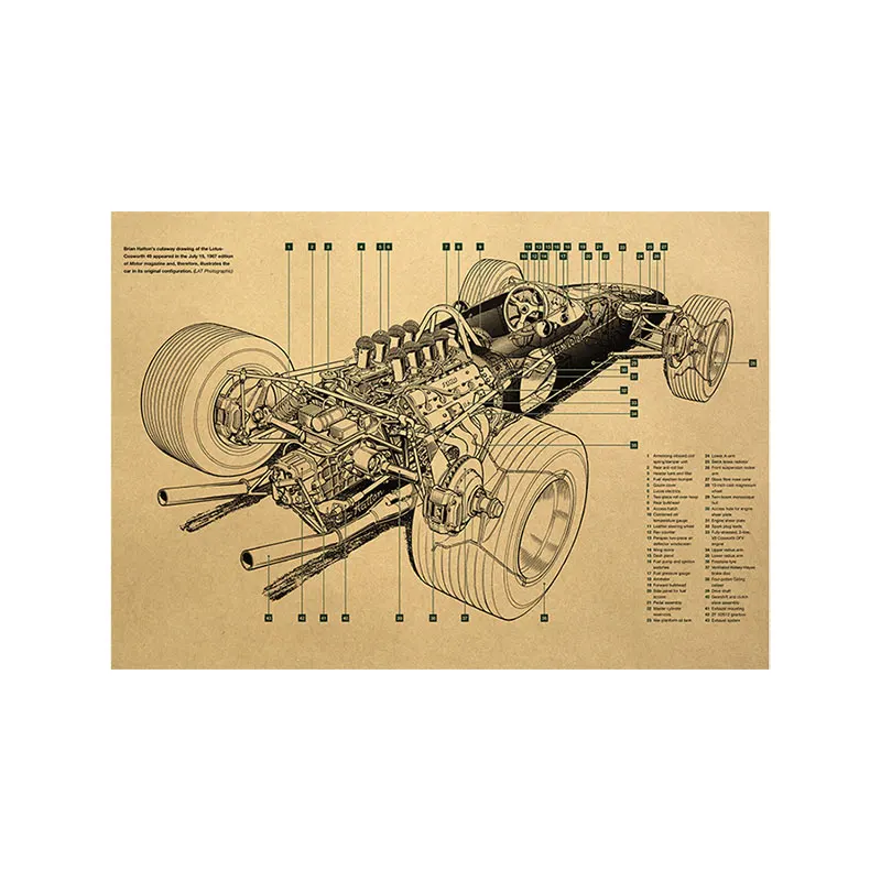 Формула гонок дизайн проектная Структура Описание три виды крафт-бумага ретро