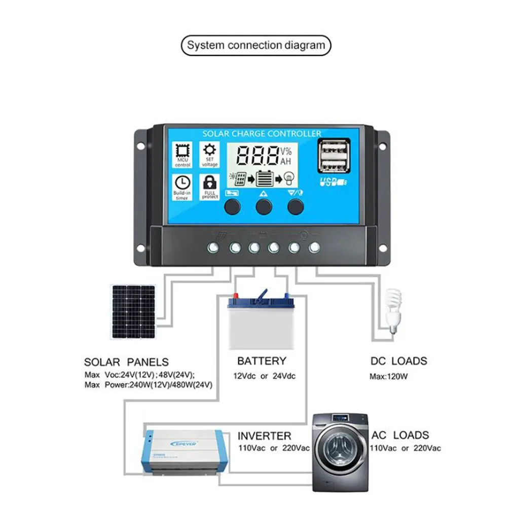 60A/50A/40A/30A/20A/10A Авто 12 в 24 контроллер солнечной PWM ЖК двойной USB Панель Солнечная