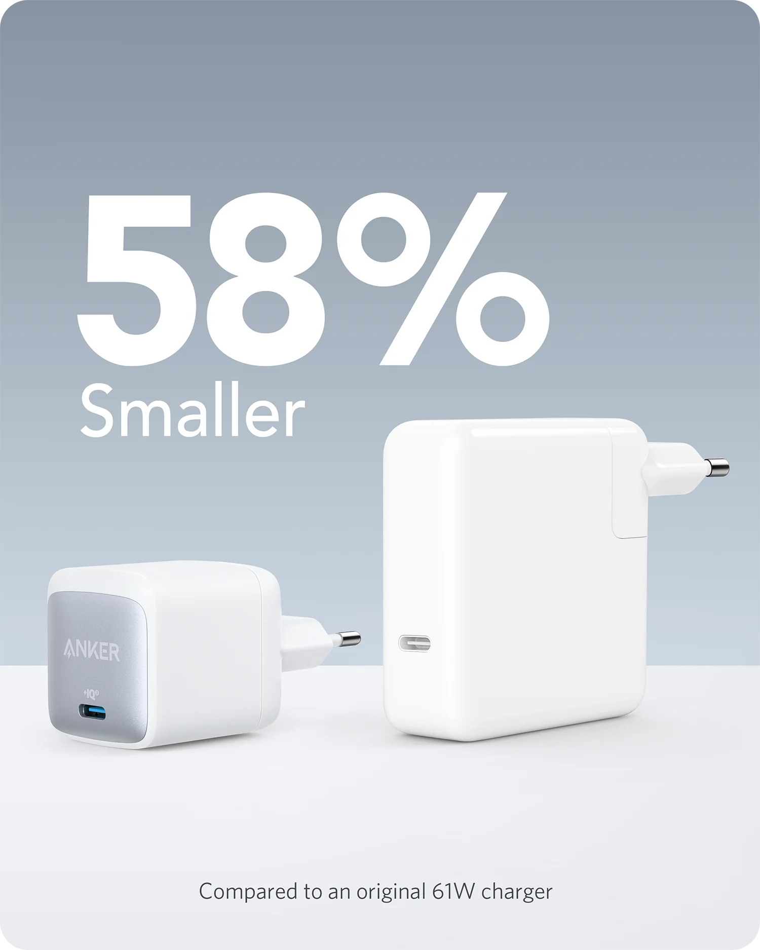 Зарядное устройство USB C адаптер быстрой зарядки Anker Nano II 65 Вт GaN PPS компактное
