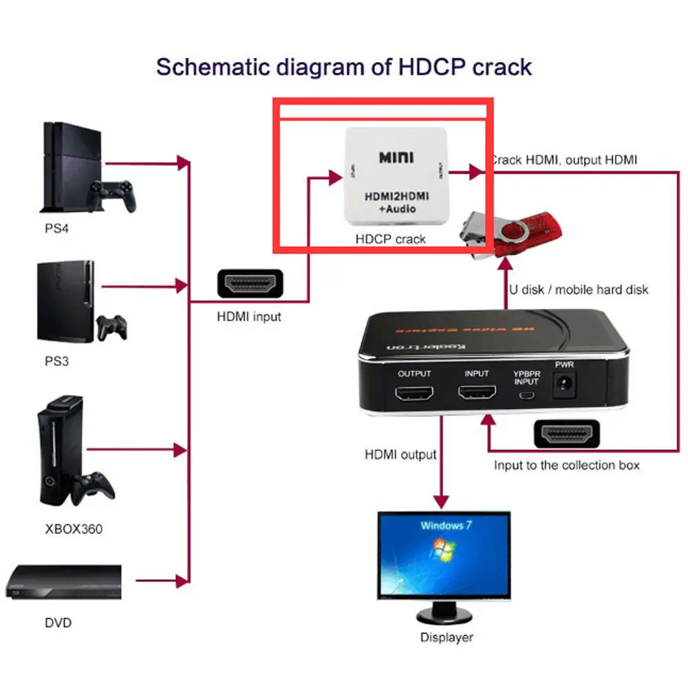Ezcap HD игровая видеозахвата 1080P HDMI YPBPR рекордер для xbox One/360 PS3/PS4 с одним щелчком без ПК не задал никаких настроек