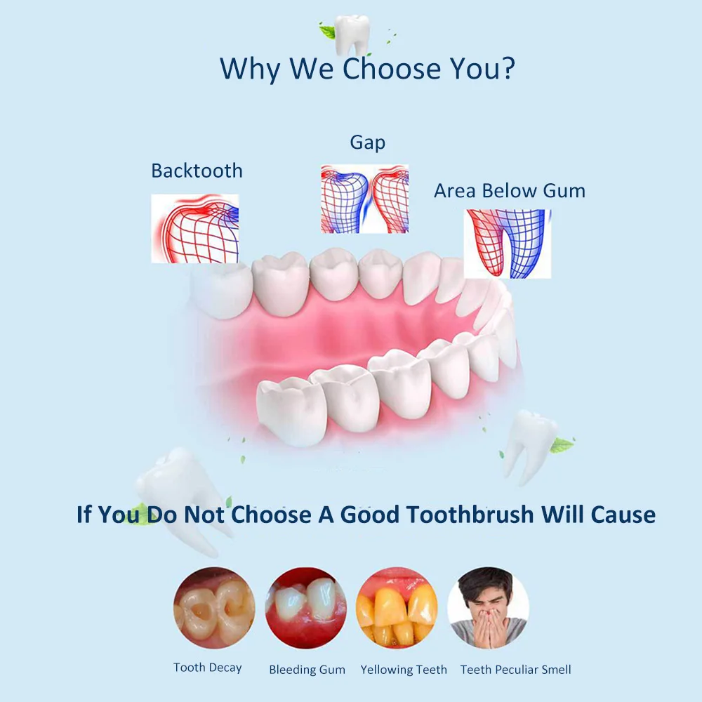 Зубная щетка электрическая Звуковая 5 режимов светодиодный режима|Ирригаторы