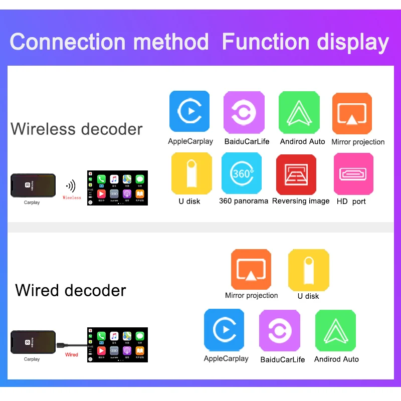Carlinkit беспроводной CarPlay для Audi A6 A7 A8 C7 Q7 2010- MMI 3g/3g+ интерфейс muItimedia CarPlay& Android авто комплект модернизации