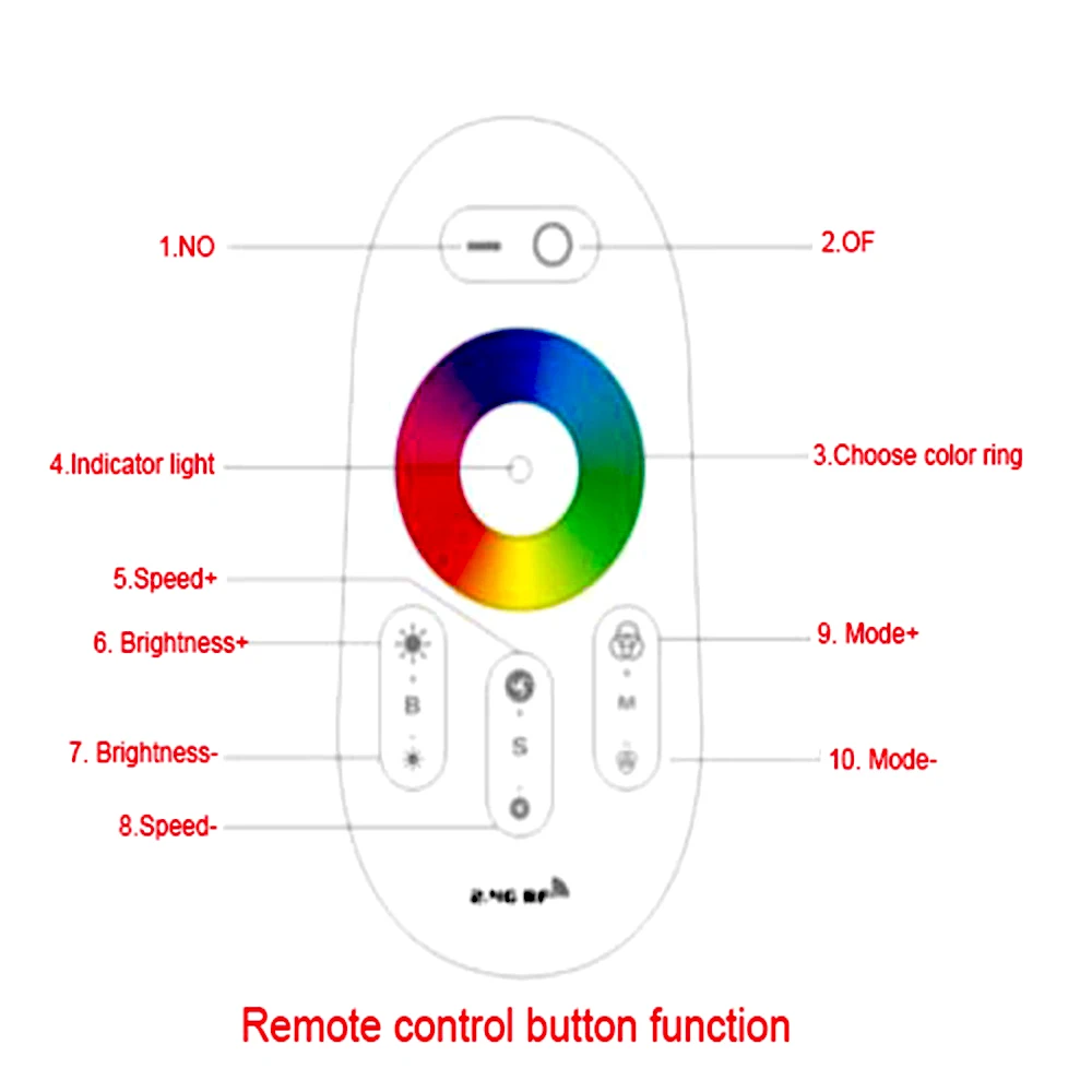 DC12-24V 2 4G RGB/RGBW РФ Беспроводной сенсорный контроллер с ПДУ для светодиодной ленты