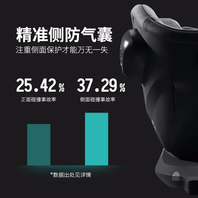 Детское 1-е детское первое безопасное сидение От 0 до 4 лет 360 градусов вращающееся