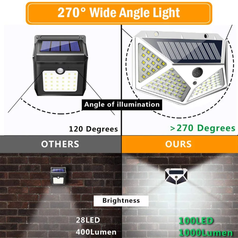 

Waterproof Solar Powered Sunlight Garden Decoration 3 Modes 100 LED Solar Light Outdoor Solar Lamp PIR Motion Sensor Wall Light