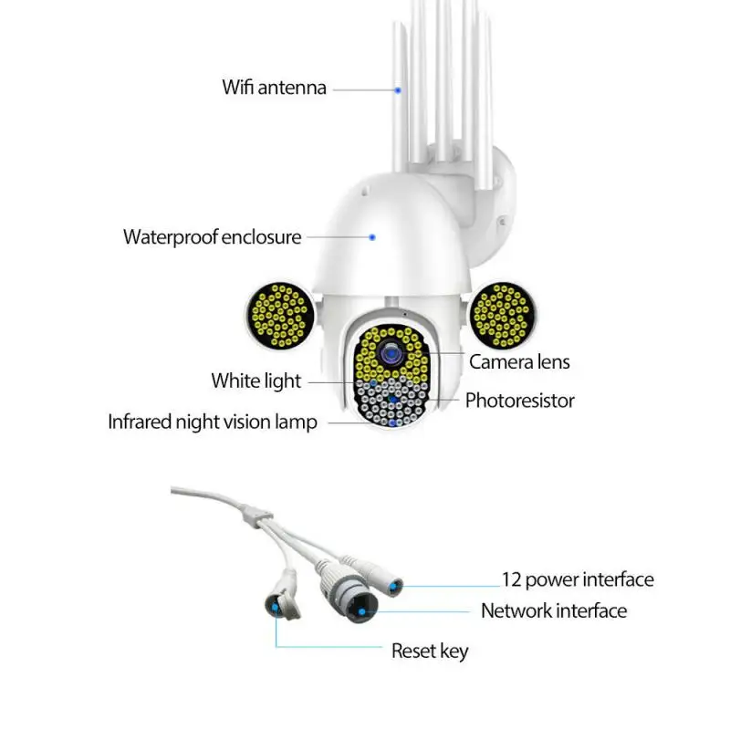 

IP- , 1080P, PTZ, Wi-Fi, 5