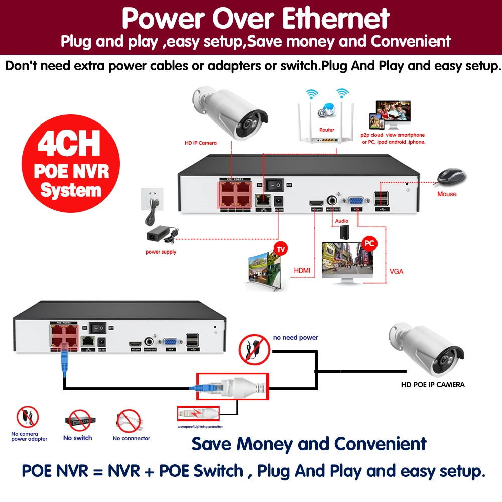 

CCTV Camera Security System Kit 4ch 5MP POE NVR Kit Outdoor House CCTV Video Surveillance IP Monitoring Cameras System Set Xmeye