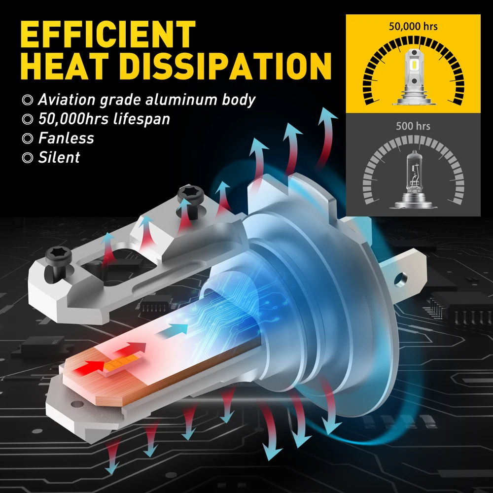 2 шт. светодиодные фары Canbus H7 CSP без вентилятора 12 В 6500 К |
