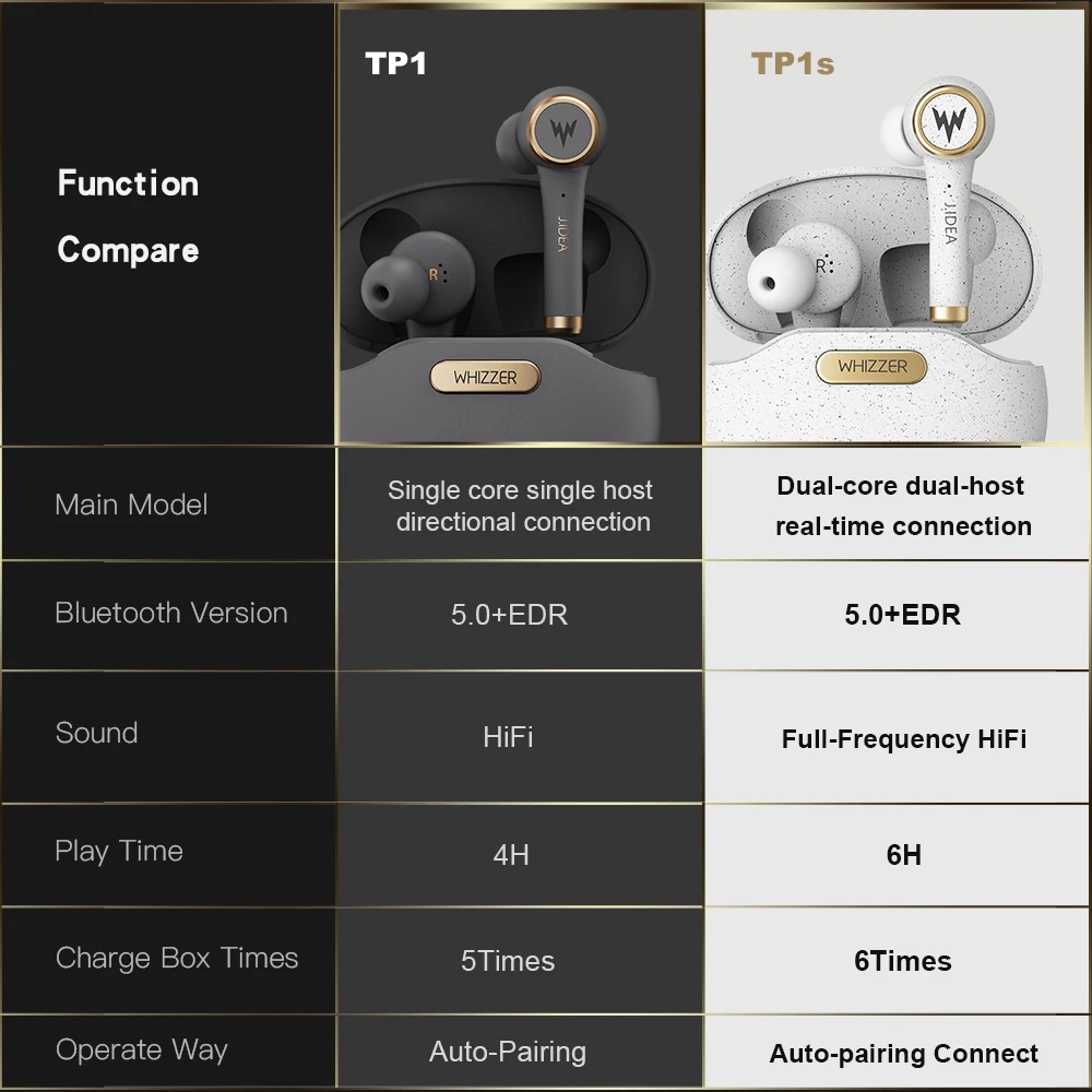 Whizzer TP1S наушники Беспроводная bluetooth-гарнитура 3D стерео двойной микрофон