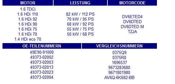 AP02 датчик положения для peugeot 207 208 2008 308 партнер 1,6 HDi Турбокомпрессор привод