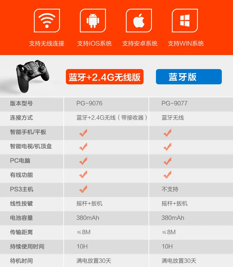 Ipega 9076 Бэтмен Bluetooth Беспроводной ручка 2,4G Беспроводной Bluetooth приемник Поддержка PS3 игровой консоли