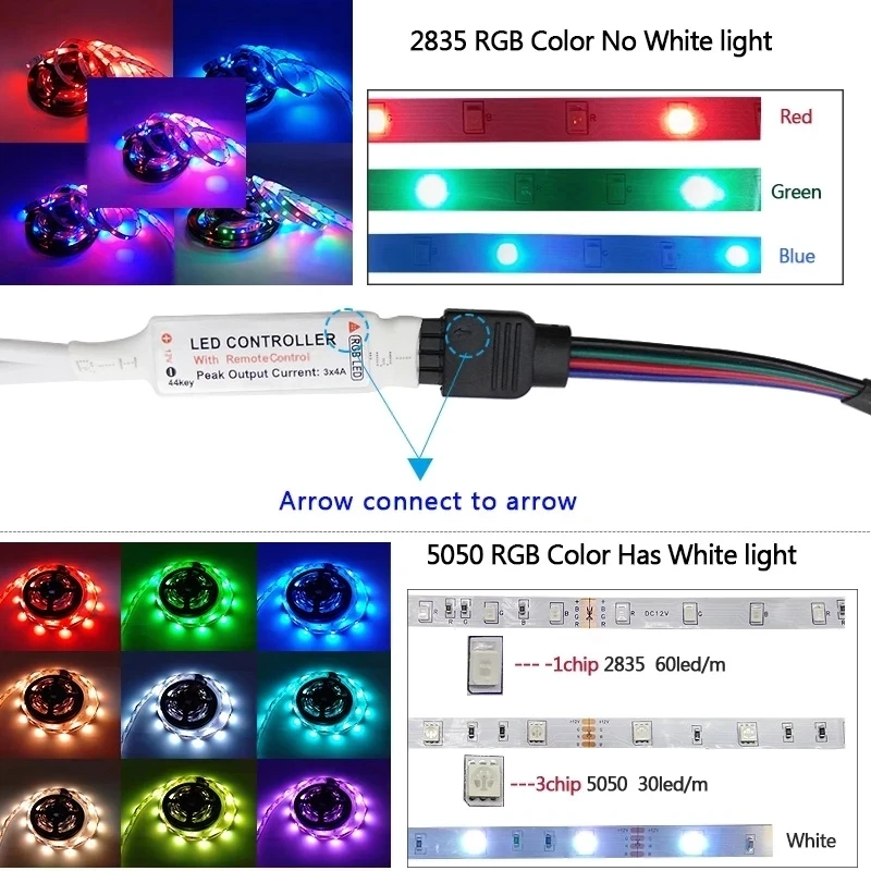Цветная (RGB) светодиодная лента светильник 5 м 10 15 SMD 2835 Водонепроницаемый