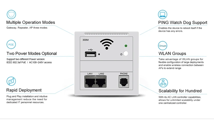 300 Мбит/с 2* RJ45 LAN RJ11 телефонный порт с 5 В USB в стене wifi точка доступа встроенный 86-панель типа точка беспроводного доступа маршрутизатор белого золота