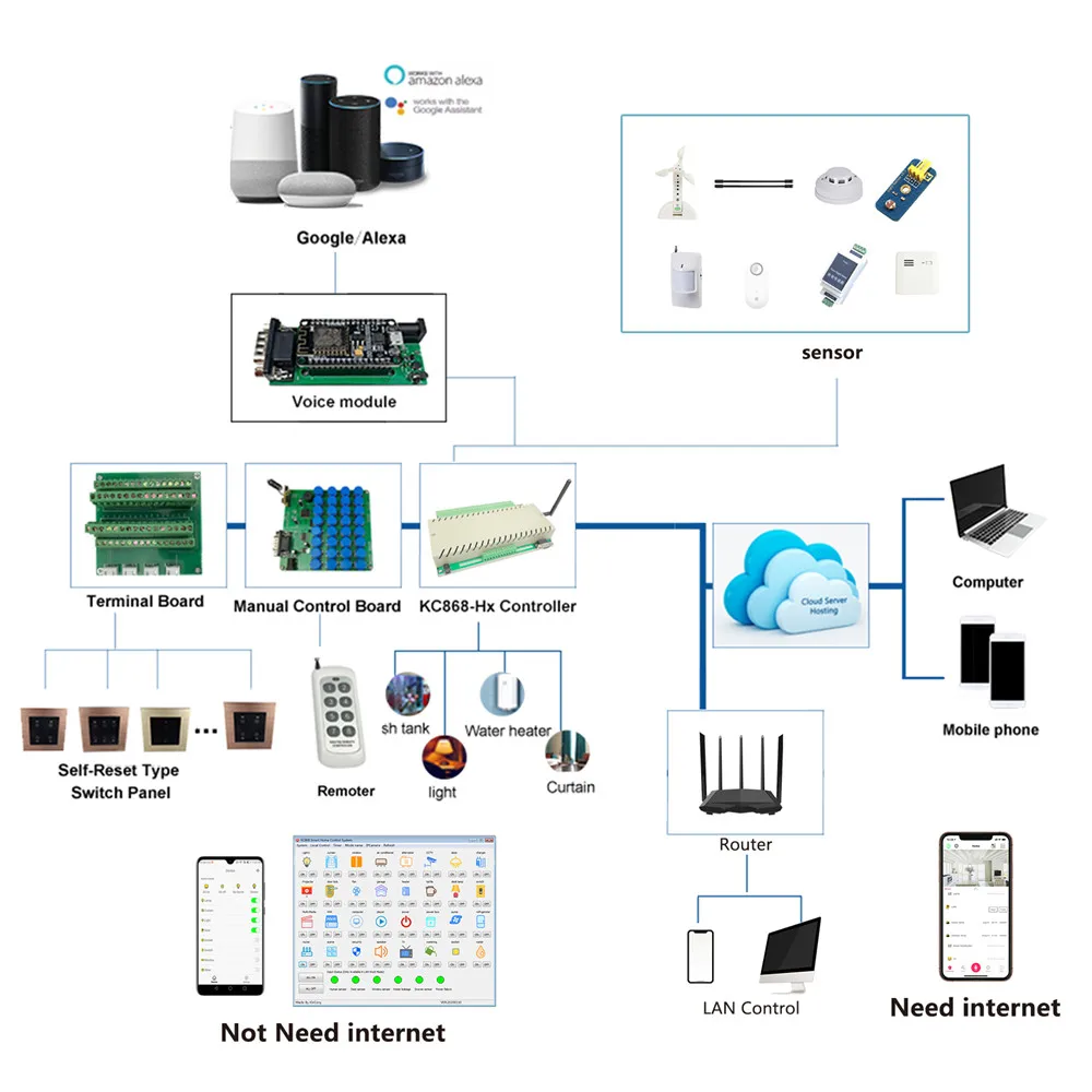 Wi-Fi ethernet реле плата управления веб-сервера умный дом автоматизация работа в LAN WAN
