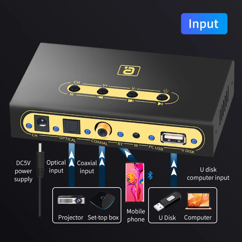 Decoder 5.1 with Bluetooth Receiver For Laptop/Headphone DAC Audio Converter DTS AC3 MP3&USB For TV&Amplifier&Speaker&KTV Player enlarge