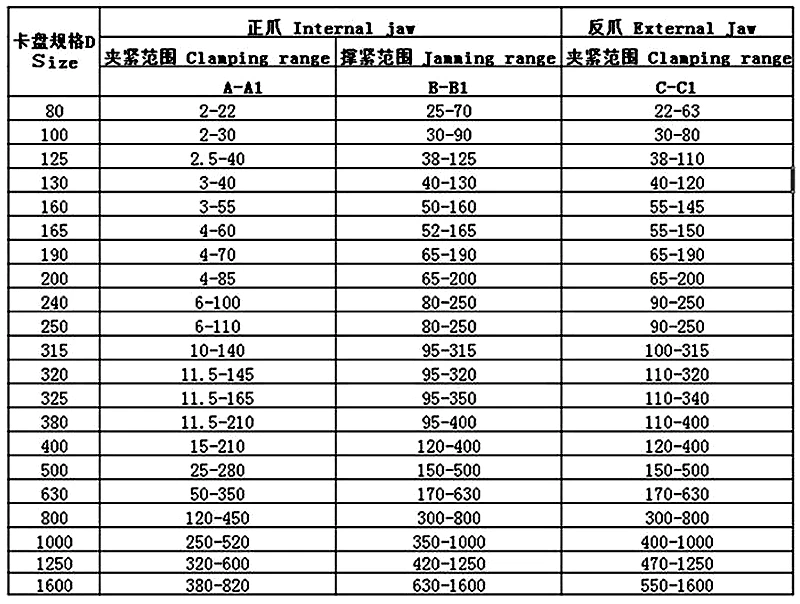 3 Щековая патроны токарные 80 мм 100 мм 125 мм 130 мм 160 мм 200 мм Самоцентрирующийся зажимной металлические зажимы ЧПУ Металлообработка инструмент