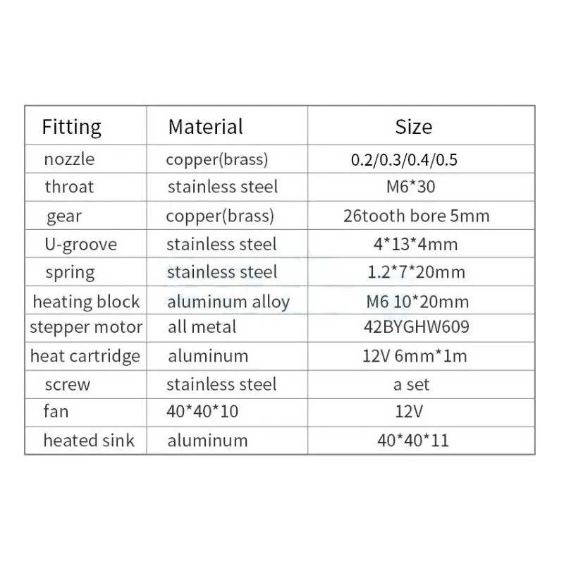 Новинка и высокое качество MK8 экструдер набор обновление Nema17 для Prusa I3 Reprap 3D
