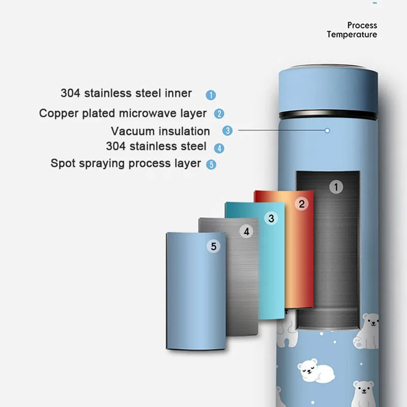 &quot450 мл является основной продукцией в нашей компании Led-или термос Стекло