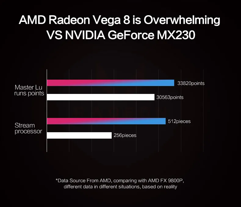 Ноутбук MaiBenBen Damai E526 для офиса AMD Ryzen 5 2500U+ AMD Vega 8 graphics/8G ram/256G SSD+ 1 ТБ HHD/15," HD TN экран нетбука