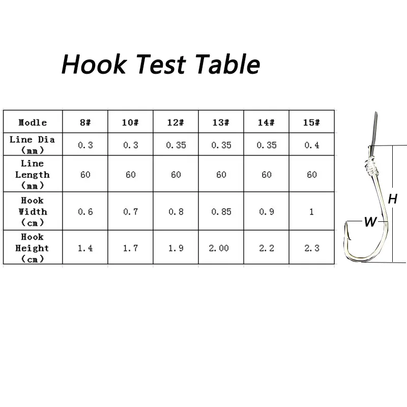 50pcs Roll Feeder Fishhook Carp Fly Tackle Peche Fish Worm Jig Lead Head Wire Line Tied Bait Carbon Steel Fishing Hook | Спорт и