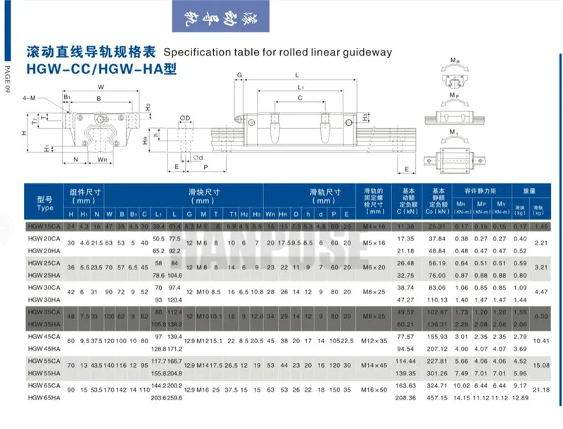HGR15 с 4 шт. линейного блока HIWIN Линейная направляющая каретки HGH15CA или HGW15CA hgh15 CNC части