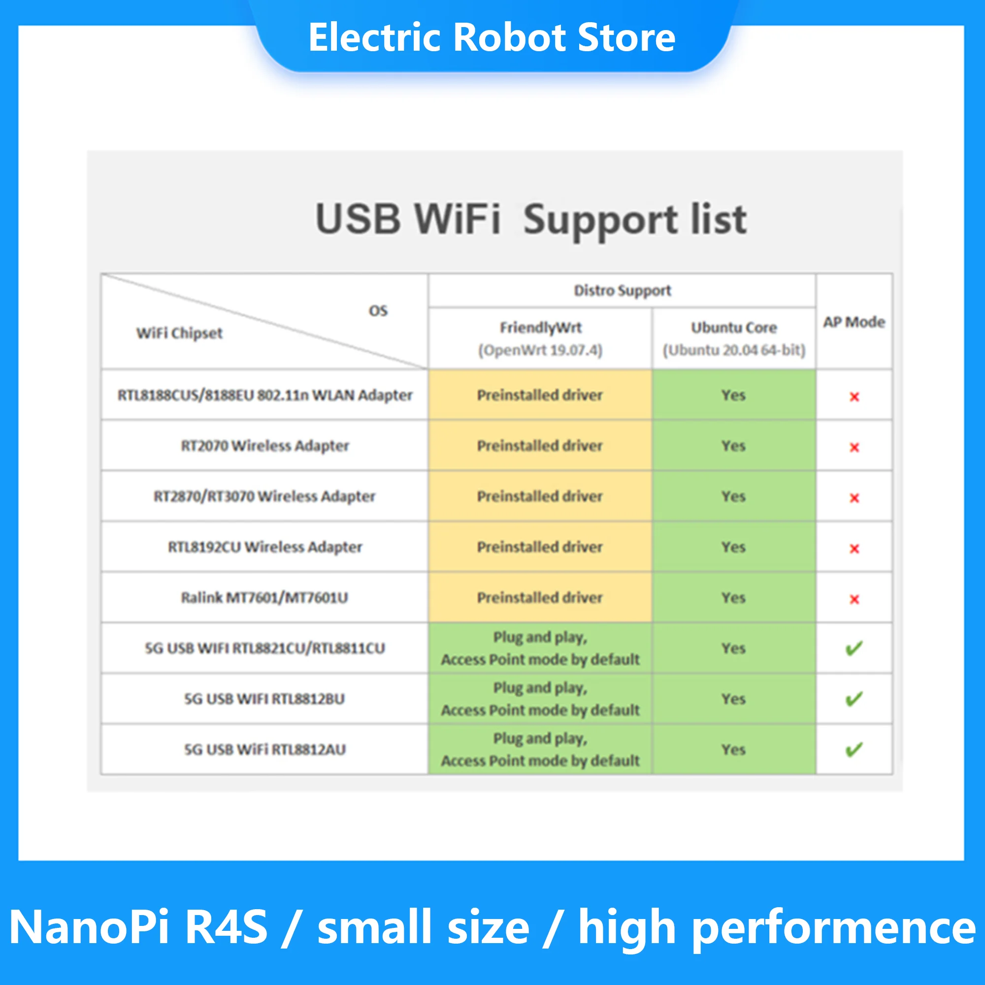 Friendlyelec Nanopi R4S 1 Гб двойные Гбит/с шлюзы Ethernet поддержка системы Openwrt Lede Linux Rockchip RK3399