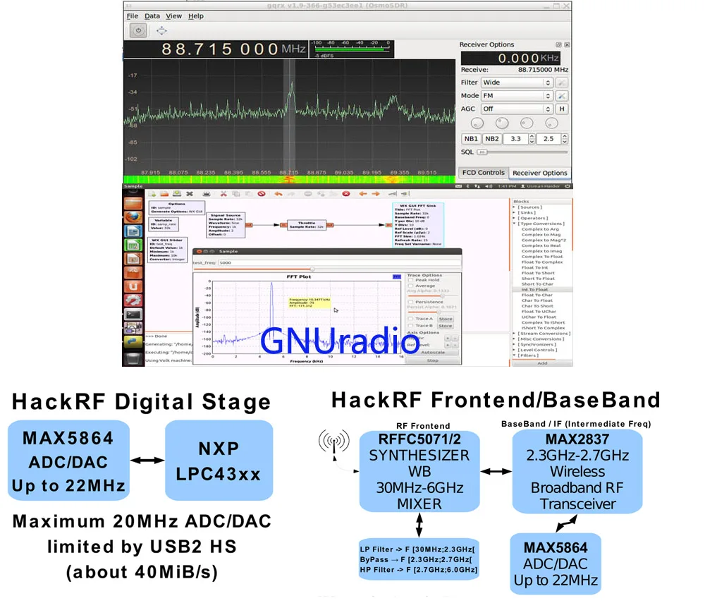 Lusya HackRF один SDR программное обеспечение определяется Радио 1 МГц до 6 ГГц Материнская плата развития включают 2.5ppm tcxo с антенной T0406