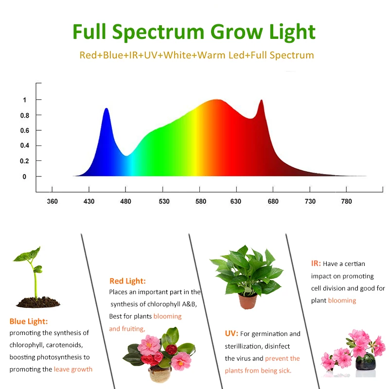 LED Grow Light Full Spectrum 2000W 1000W Indoor Plant Growing Lamps Tents Fitolamp Fito Led Seeding Flowers Greenhouse Garden