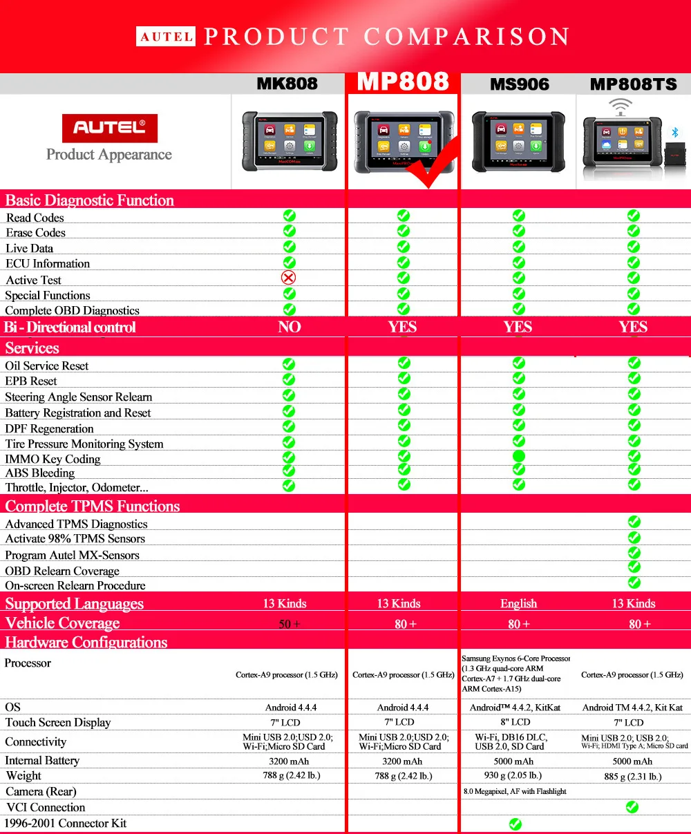 Автомобильный диагностический сканер Autel MaxiPRO MP808 автомобильный оригинального