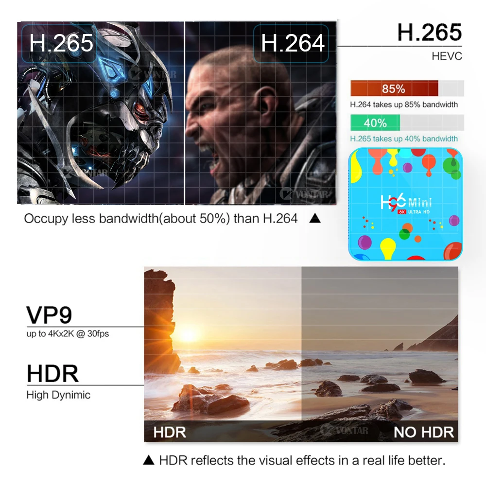 H96 Мини Android 9,0 ТВ приставка Allwinner H6 6K H.265 USD3.0 двойной Wifi HDR Поддержка Google плеер Youtube телеприставка 4 ГБ 32 ГБ 128 ГБ