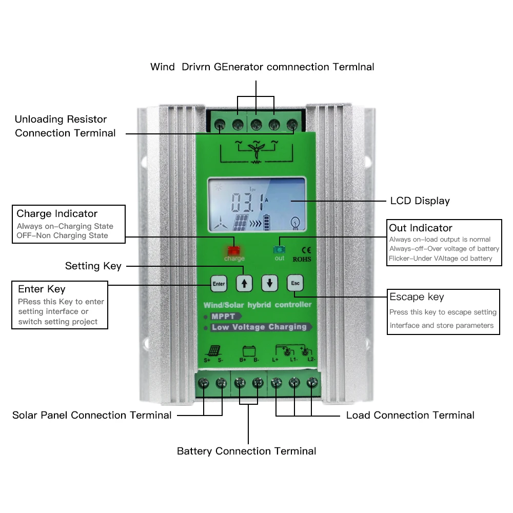 1400W ветро-солнечной гибридной усилитель контроллер Заряда MPPT 12/24V Авто подать