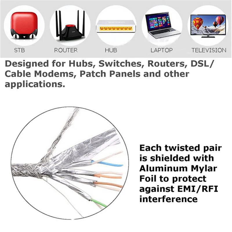

TSYH 20m CAT7 UTP Flat Cable 600MHz Ethernet Cables Network Wire Cable RJ45 Patch Cord Lan Cable For Laptop Route White Cables