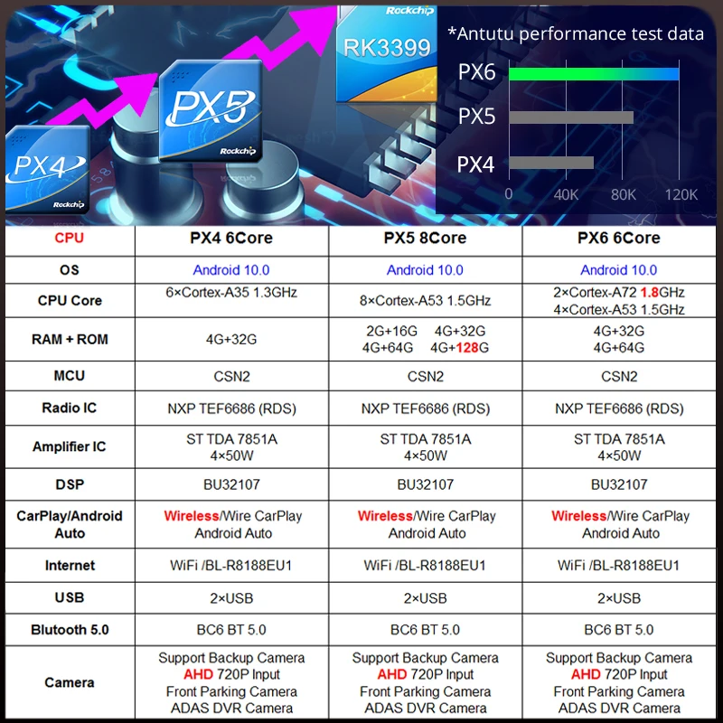 Android 10 8Core 4 + 128G автомобильный DVD-плеер для Opel Corsa E 2014-2019 Adam Автомобильный GPS Радио DSP
